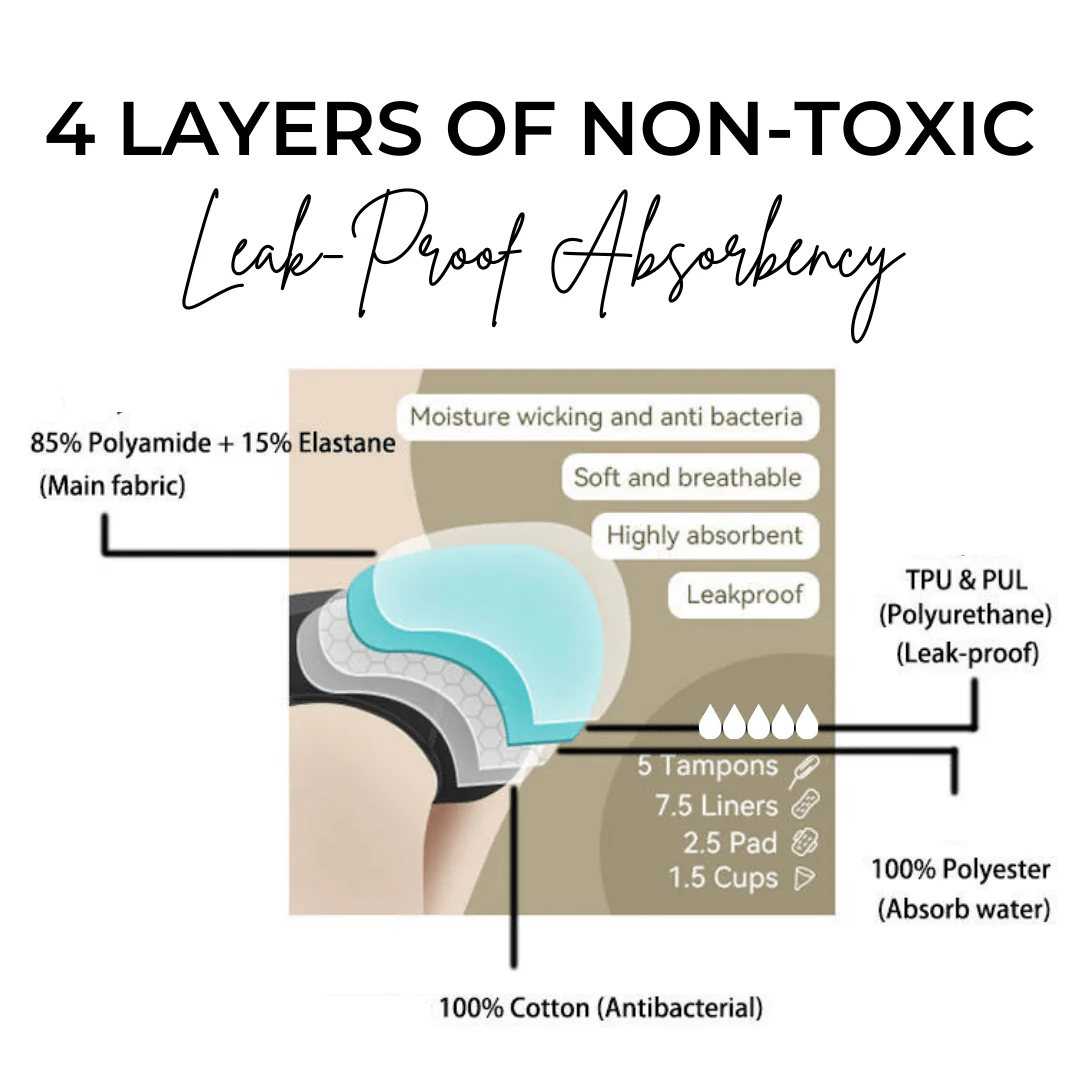 Leak-proof Postpartum Underwear - Image 4