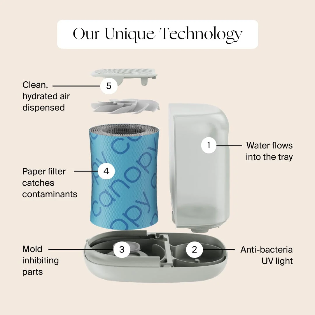 Nursery Humidifier 2.0 - Image 20