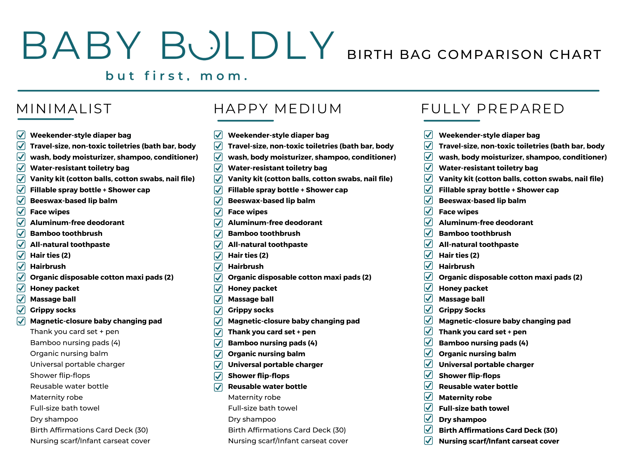 Pre-packed Hospital Birth Bag: "Fully Prepared" - Image 14
